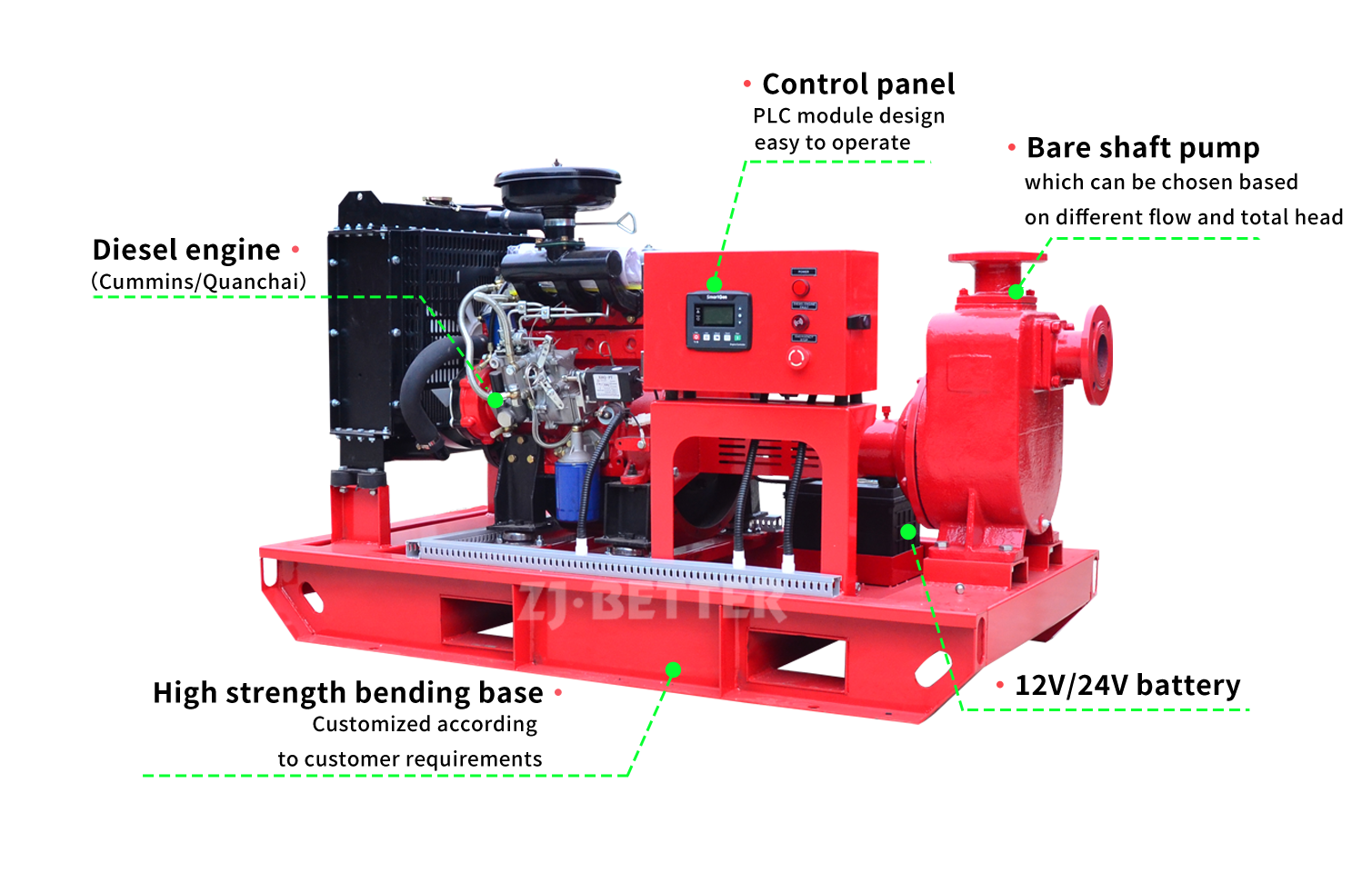 Self Priming Diesel Fire Pump
